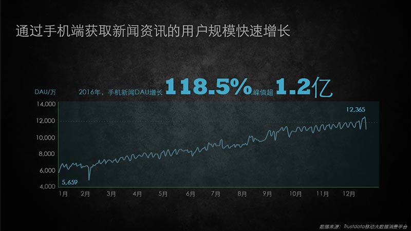 趣頭條廣告開戶|趣頭條廣告投放平臺