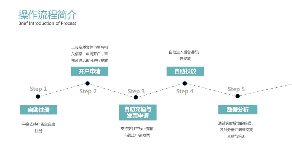 媽媽網(wǎng)廣告投放開(kāi)戶推廣